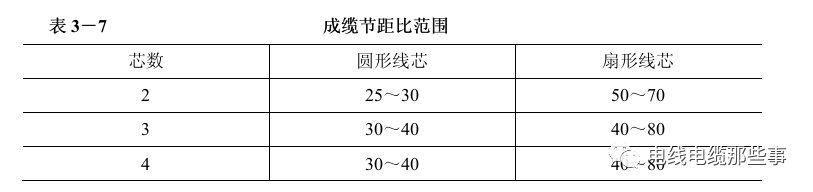 电线电缆制造工艺之绞线成缆工艺要求的图1