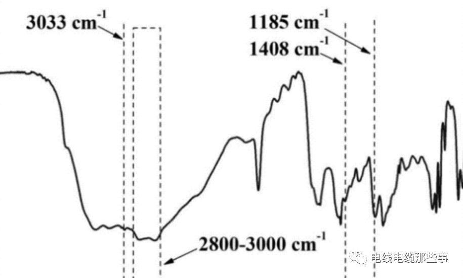 阻燃电缆材料燃烧和阻燃特性分析的图3