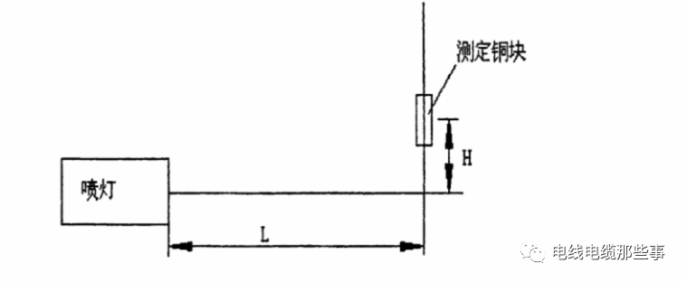 影響電纜成束燃燒 影響電纜成束燃燒試驗結果的原因分析與解決方案的圖4