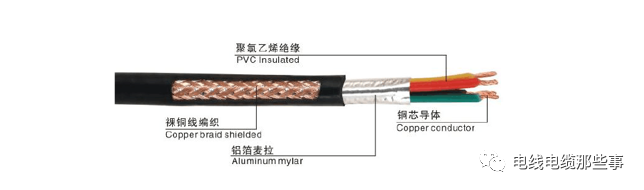 电线电缆屏蔽层的作用与分类的图1