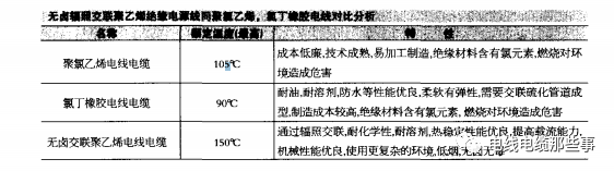淺談輻照交聯無鹵電線電纜的圖2