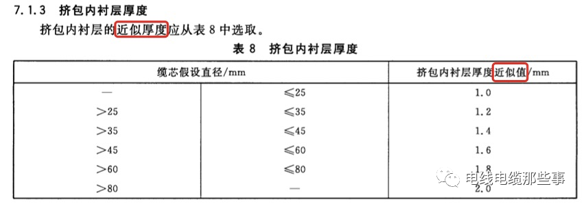 标准解读｜GB/T 12706.1新旧标准对比分析的图1
