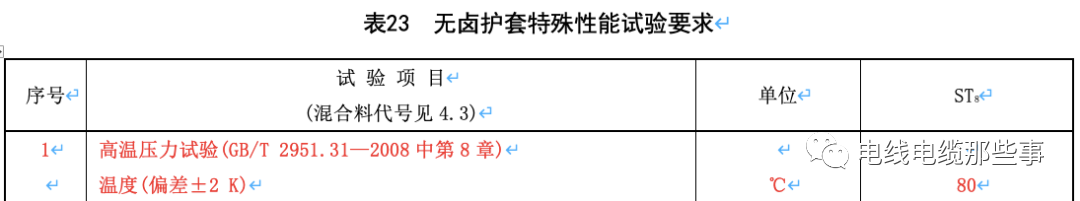 标准解读｜GB/T 12706.1新旧标准对比分析的图18