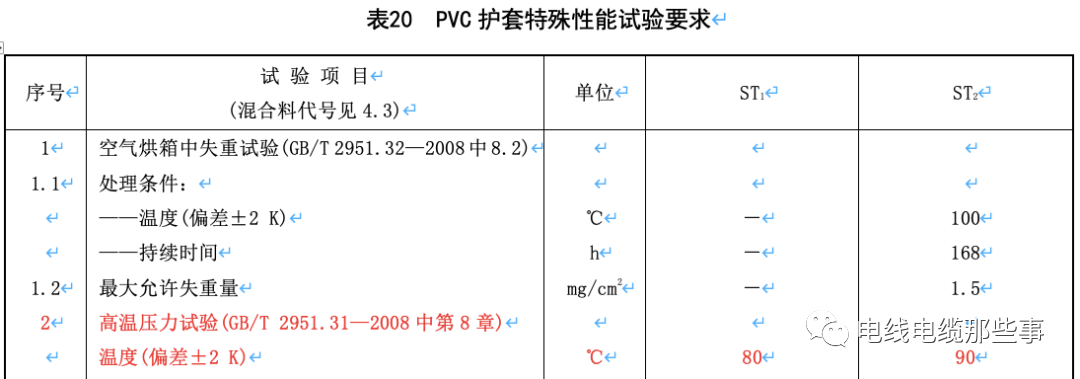 标准解读｜GB/T 12706.1新旧标准对比分析的图15