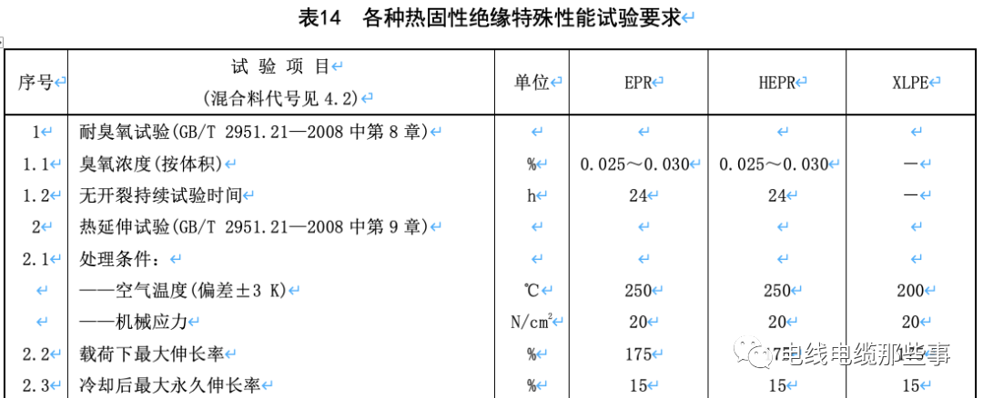 标准解读｜GB/T 12706.1新旧标准对比分析的图24
