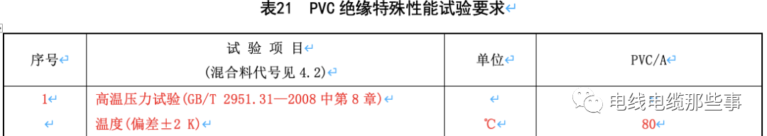 标准解读｜GB/T 12706.1新旧标准对比分析的图16