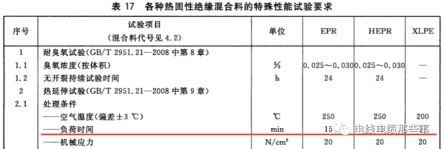 标准解读｜GB/T 12706.1新旧标准对比分析的图22