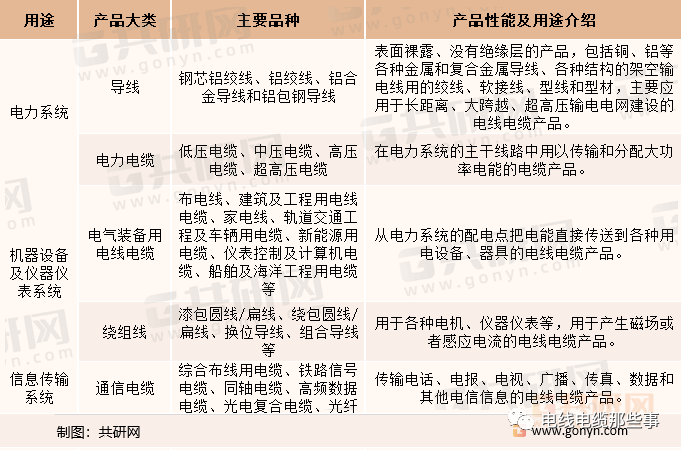 中國電線電纜料行業未來發展潛力分析的圖2
