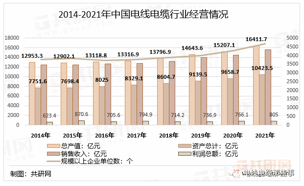 中國電線電纜料行業未來發展潛力分析的圖3