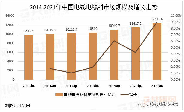 中國電線電纜料行業未來發展潛力分析的圖4