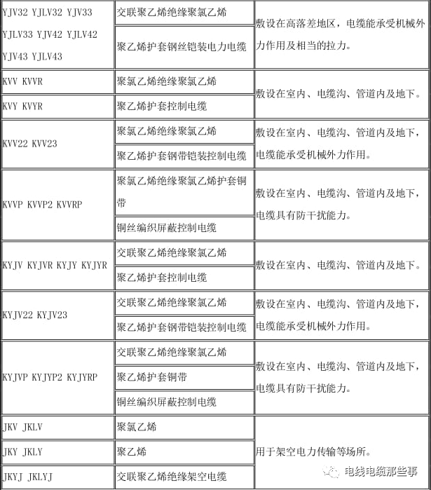 電線電纜知識培訓手冊大全（第1章）的圖14