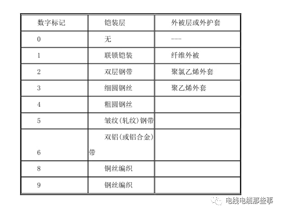 電線電纜知識培訓手冊大全（第1章）的圖12