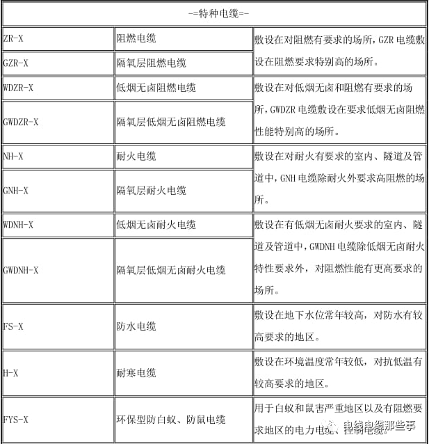 電線電纜知識培訓手冊大全（第1章）的圖16