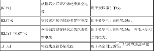 電線電纜知識培訓手冊大全（第1章）的圖15
