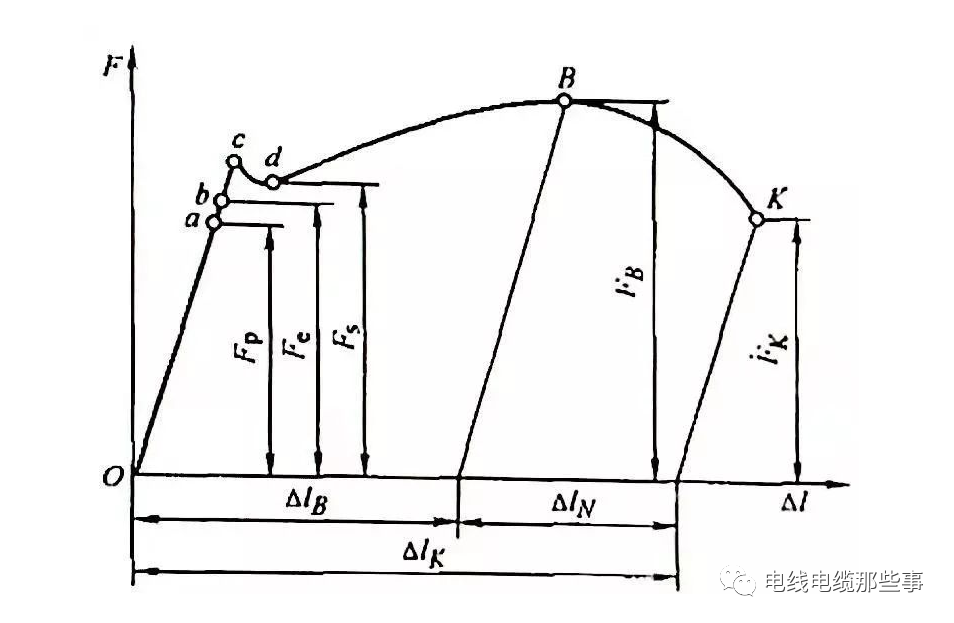 分析电线电缆质量检测的重要指标的图2