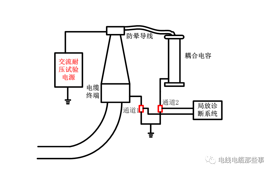 分析电线电缆质量检测的重要指标的图4