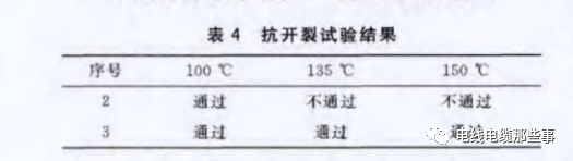 低烟无卤阻燃聚烯烃电缆料抗开裂性能的研究的图6