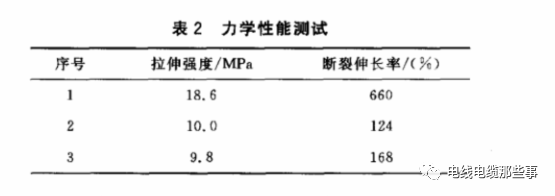 低烟无卤阻燃聚烯烃电缆料抗开裂性能的研究的图3