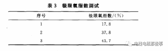 低烟无卤阻燃聚烯烃电缆料抗开裂性能的研究的图4