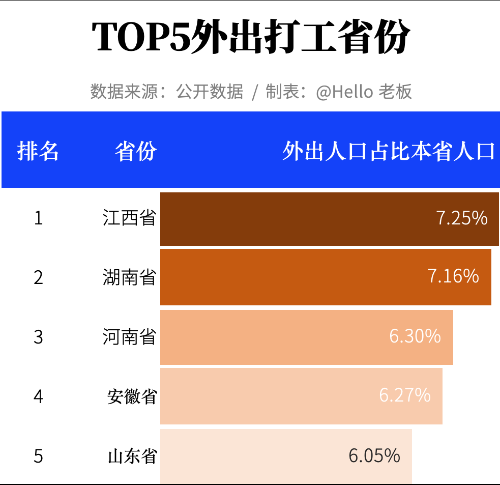 南昌落寂的贛鄱望郡下