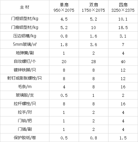 地板鎖扣與平扣_木地板萬能扣_地板扣條