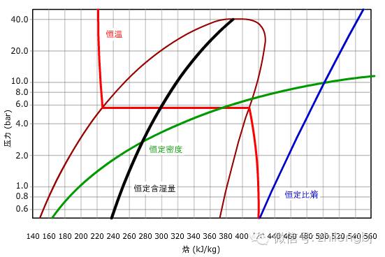 这就是压焓图，你懂了吗？的图13