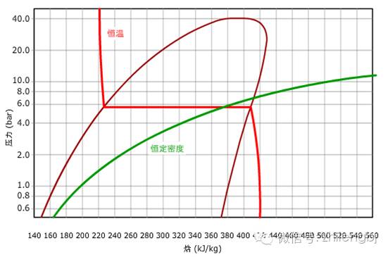 这就是压焓图，你懂了吗？的图11