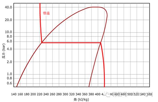 这就是压焓图，你懂了吗？的图10