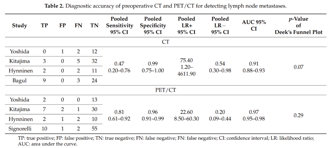 怎么使用妇科探针焦点视界丨宋坤教授：上皮性卵巢癌淋巴结切除术的必要性与临床应用_https://www.jmylbn.com_新闻资讯_第47张