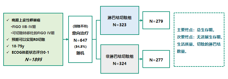 怎么使用妇科探针焦点视界丨宋坤教授：上皮性卵巢癌淋巴结切除术的必要性与临床应用_https://www.jmylbn.com_新闻资讯_第28张