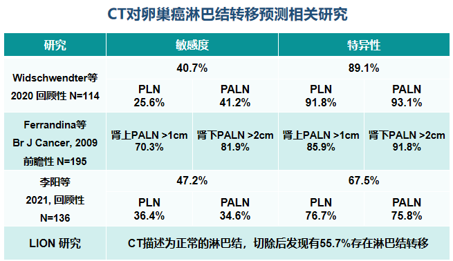 怎么使用妇科探针焦点视界丨宋坤教授：上皮性卵巢癌淋巴结切除术的必要性与临床应用_https://www.jmylbn.com_新闻资讯_第43张