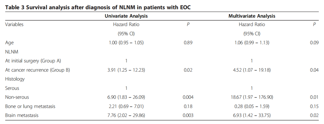 怎么使用妇科探针焦点视界丨宋坤教授：上皮性卵巢癌淋巴结切除术的必要性与临床应用_https://www.jmylbn.com_新闻资讯_第15张