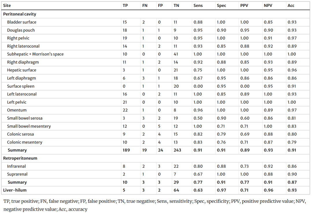 怎么使用妇科探针焦点视界丨宋坤教授：上皮性卵巢癌淋巴结切除术的必要性与临床应用_https://www.jmylbn.com_新闻资讯_第45张