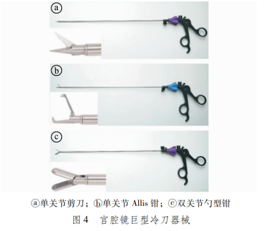 妇科器械怎么使用妇科宫腹腔镜微创技术临床应用专题丨徐大宝教授：宫腔镜技术及其应用的未来发展趋势_https://www.jmylbn.com_新闻资讯_第7张