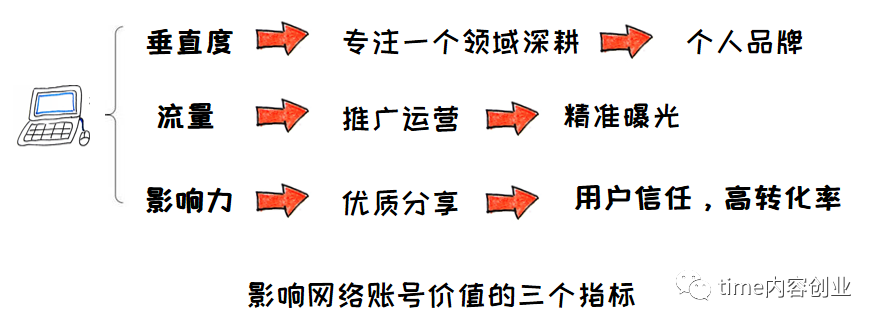 教你在chan赚到第二个1000元：老年挣钱，不懒就行！(图3)