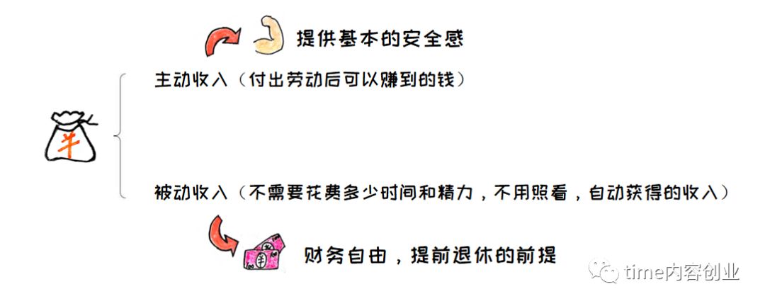 教你在chan赚到第二个1000元：老年挣钱，不懒就行！(图2)