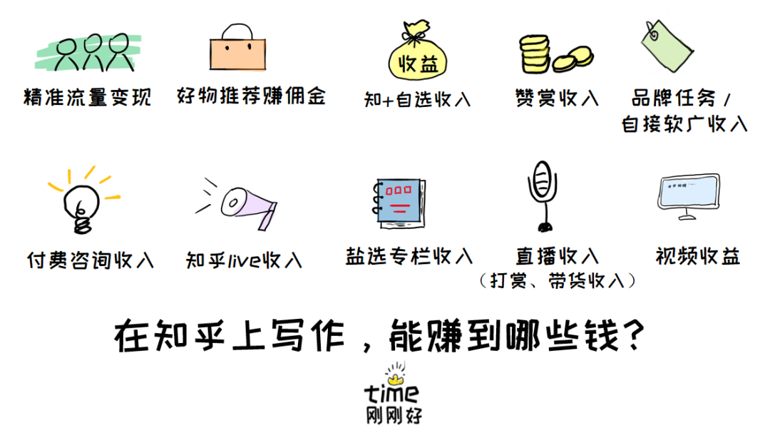 教你在chan赚到第二个1000元：老年挣钱，不懒就行！(图5)