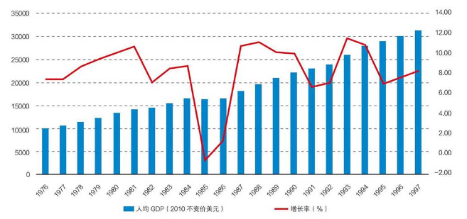 从国外投资人的角度看中国经济的未来