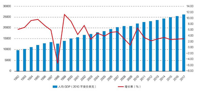 从国外投资人的角度看中国经济的未来