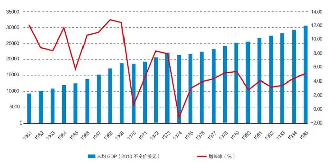 从国外投资人的角度看中国经济的未来