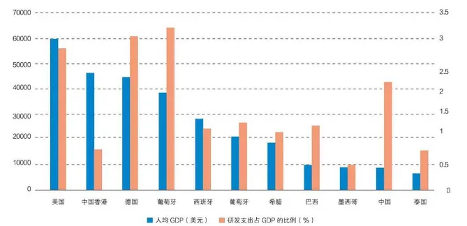 从国外投资人的角度看中国经济的未来