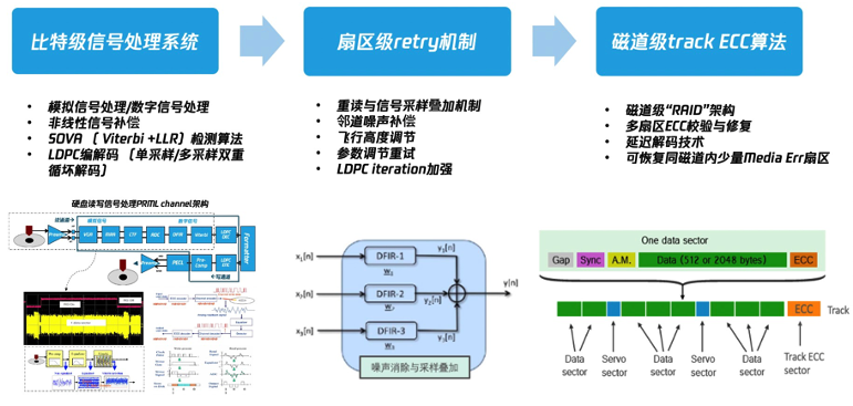 硬盘io错误不能识别_硬盘识别失败_硬盘被识别为可弹出设备问题