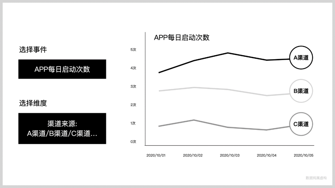 数据分析方法入门
