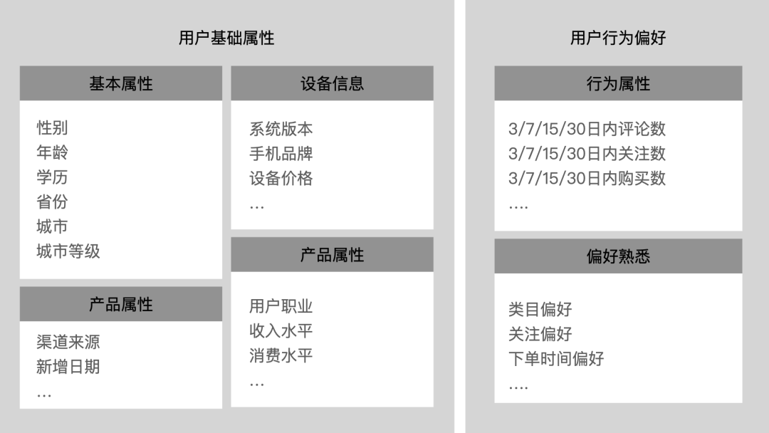 数据分析方法入门