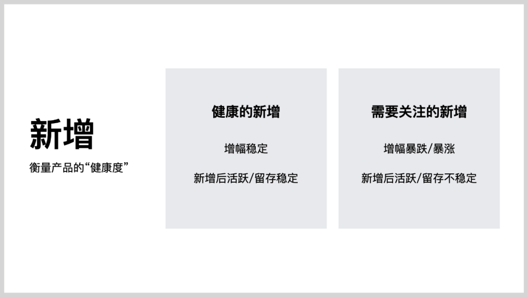 数据分析方法入门