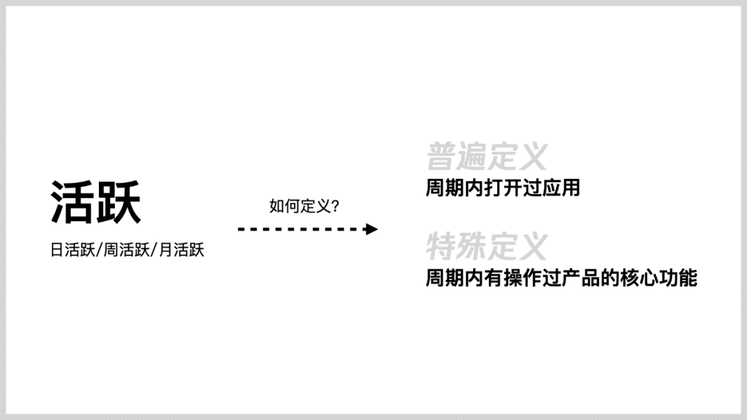 数据分析方法入门