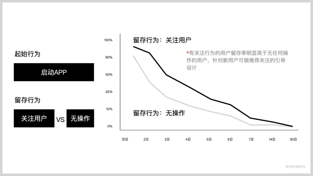数据分析方法入门