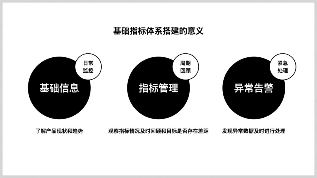 数据分析方法入门