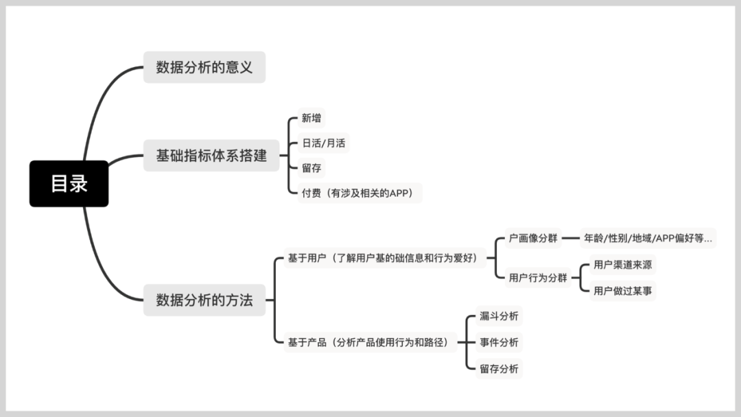 数据分析方法入门