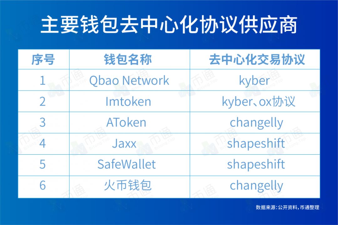 钱包地址监控_资金监控使用的工具_如何通过Bitpie钱包进行资产的实时监控